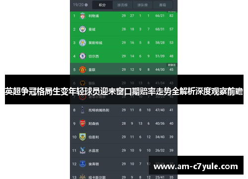 英超争冠格局生变年轻球员迎来窗口期赔率走势全解析深度观察前瞻 英超争冠格局生变年轻球员迎来窗口期赔率走势全解析深度观察前瞻