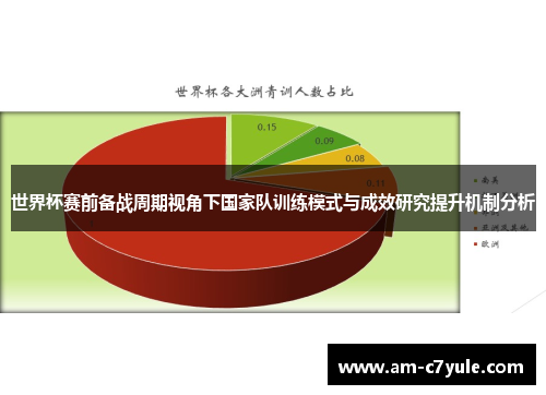 世界杯赛前备战周期视角下国家队训练模式与成效研究提升机制分析 世界杯赛前备战周期视角下国家队训练模式与成效研究提升机制分析