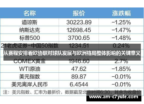 从赛程安排看欧协联对球队发展与欧洲格局整体影响的关键意义 从赛程安排看欧协联对球队发展与欧洲格局整体影响的关键意义