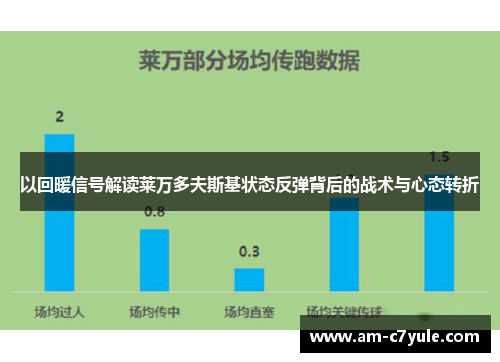 以回暖信号解读莱万多夫斯基状态反弹背后的战术与心态转折 以回暖信号解读莱万多夫斯基状态反弹背后的战术与心态转折