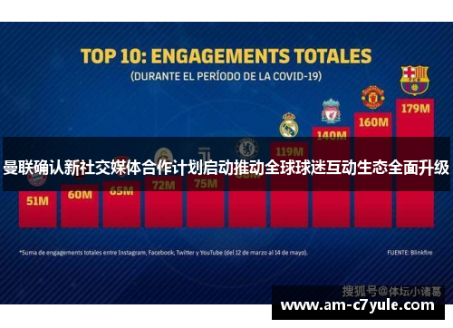 曼联确认新社交媒体合作计划启动推动全球球迷互动生态全面升级