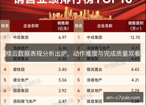 楼云数据表现分析出炉，动作难度与完成质量双看